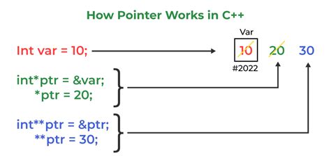 c & h sheet metal|c++ .com.